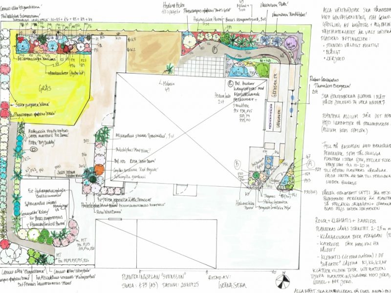 Planteringsplan